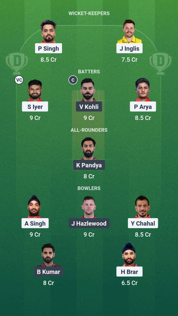PBKS vs RCB - Qualifier 1 Dream11 team